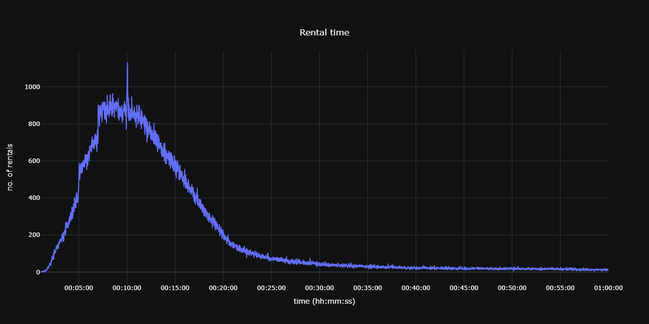 durationAggPlot