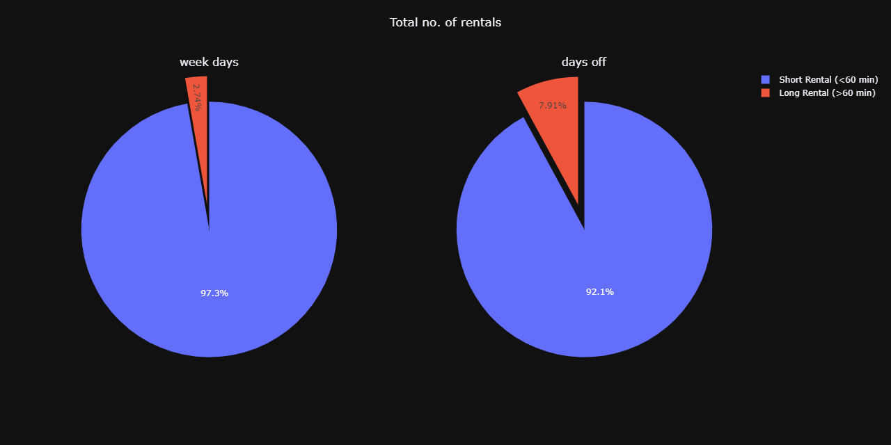 durationCountPlot