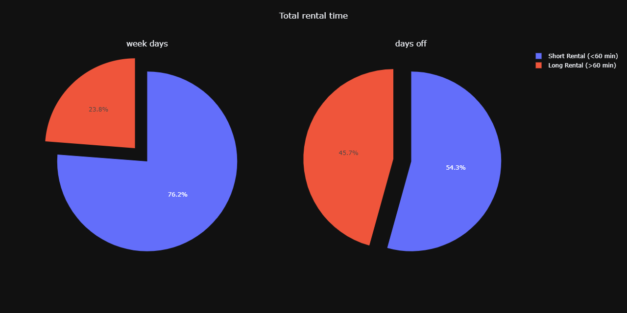 durationTotalPlot