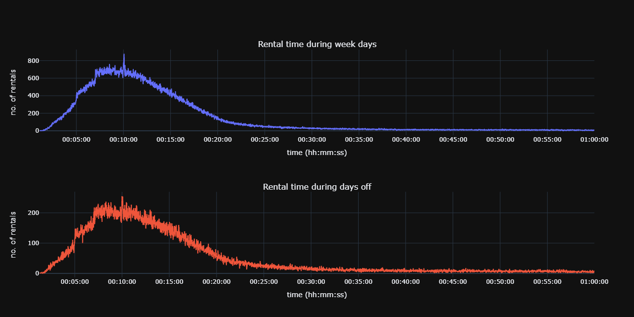 durationWDPlot