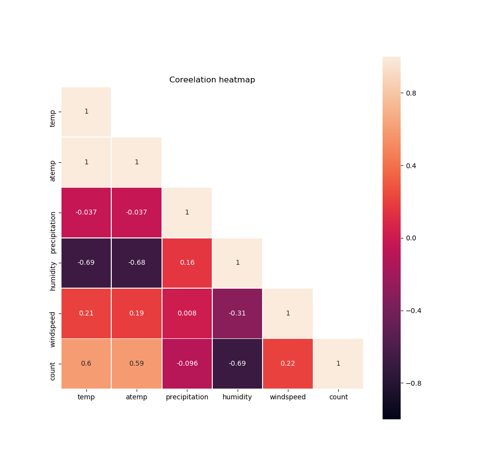 heatmapDaily