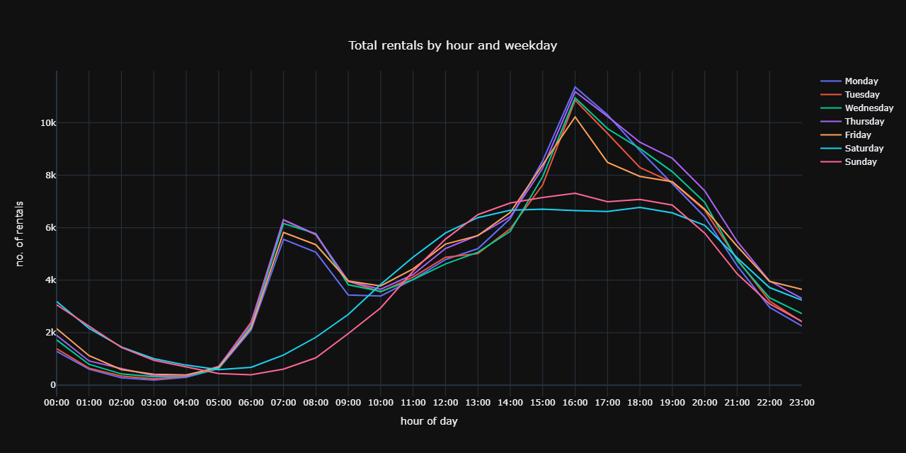 hourAggPlot