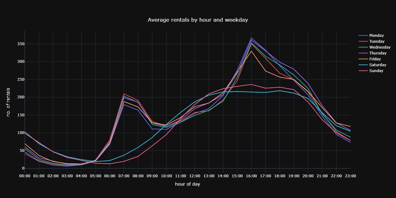 hourAvgPlot