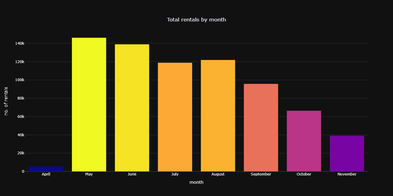 monthAggPlot