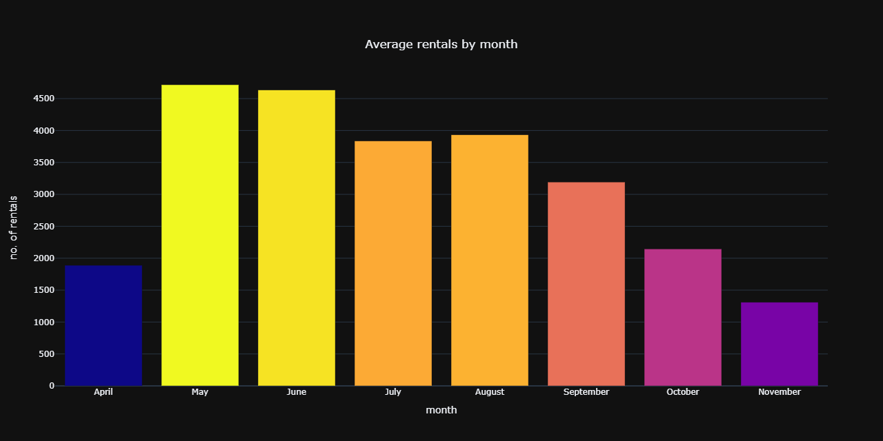 monthAvgPlot