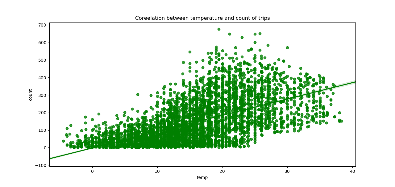 plotCorrTemp