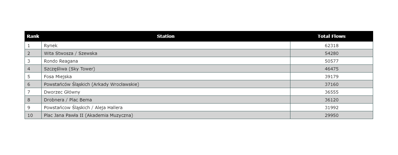 totalflowTable